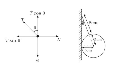 A uniform sphere of weight W and radius 5 cm is being held by string as ...