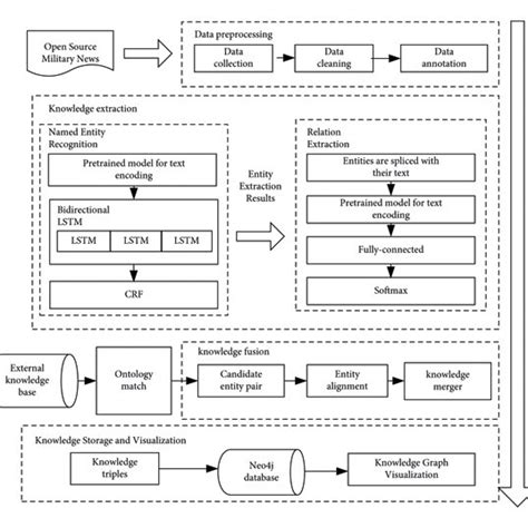 Open Knowledge Graph 的图像结果