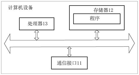Device Knowledge Graph 的图像结果