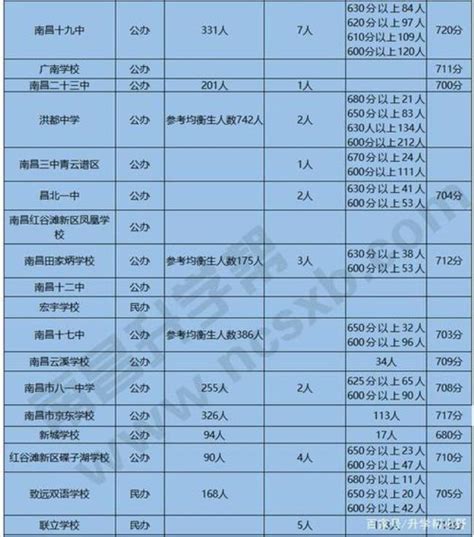 阜阳各高中的中考录取分数线2024年(排名表)