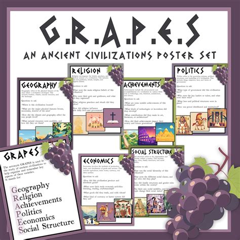 Grapes History Acronym at Kyle Melvin blog