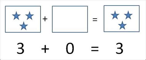 Image result for Python Range Object