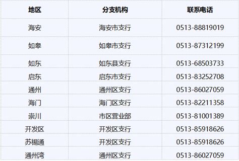 汇总！2021年度江苏省学生资助暨生源地信用助学贷款受理热线电话、江苏省高校本专科生资助咨询电话_鼓楼区教育局