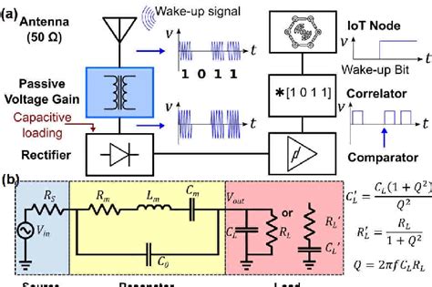 Image result for Receiver Wake Signal MATLAB