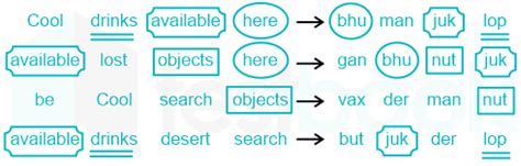 Image result for Coding/Decoding SSC Basics