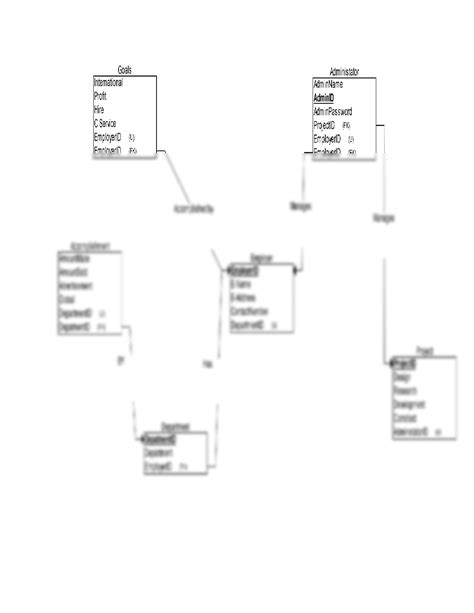 Database Theory 的图像结果