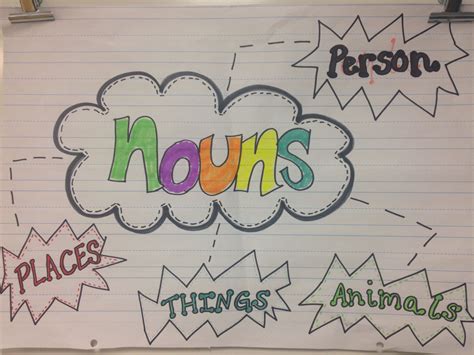 Nouns anchor chart | Noun anchor charts, Anchor charts, Chart