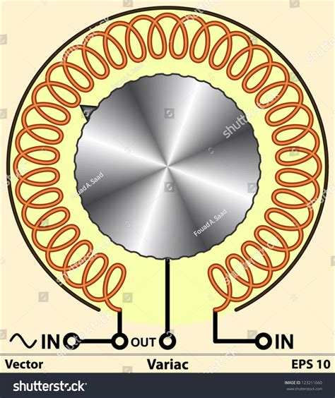 Variac Transformer 的图像结果