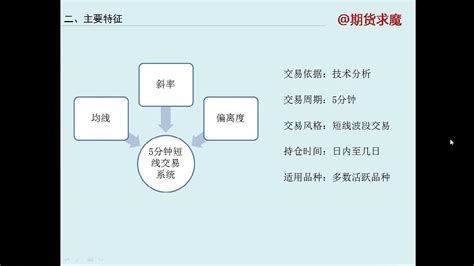 期货日内的分时图没那么复杂，这6张图让你秒懂！ - 知乎