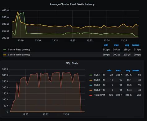 Dell Technologies PowerFlex PowerFlex Overview 的图像结果