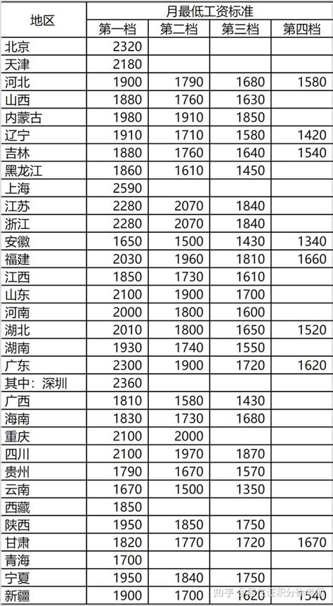 国家统计局发布2021年平均工资，纺织行业实际工资更低？ 各行各业工资水平怎么样？哪些行业工资增长较快？5月20日，国家统计局公布2021年 ...