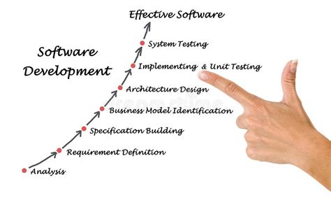 Software Development Process Model Diagram 的图像结果