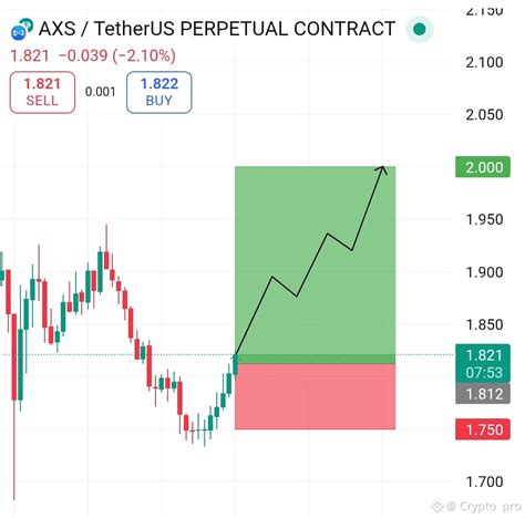 "Long $AXS Now 🚀🔥" Entry: 1.80 – 1.82 SL: 1.75 TP: 1.9 | Crypto pro on ...
