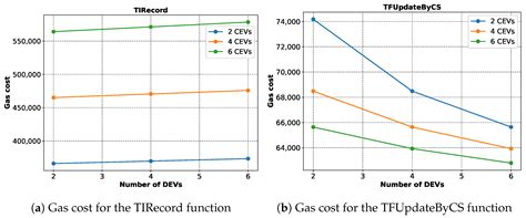 A Blockchain and PKI-Based Secure Vehicle-to-Vehicle Energy-Trading ...