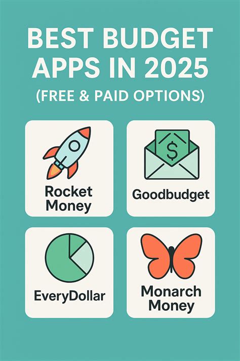 Best Budget Apps in 2025 (Free & Paid) to Master Your Money Like a Pro