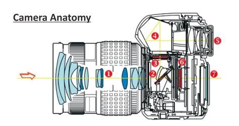 Camera Structure Inside 的图像结果