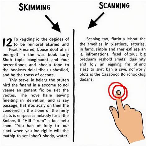 Ielts Reading Skimming Scanning Method Explained Prepare Ielts Miracel
