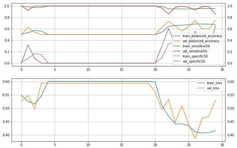 ROC Curves, Loss Functions, and Distorted Probabilities in Binary ...
