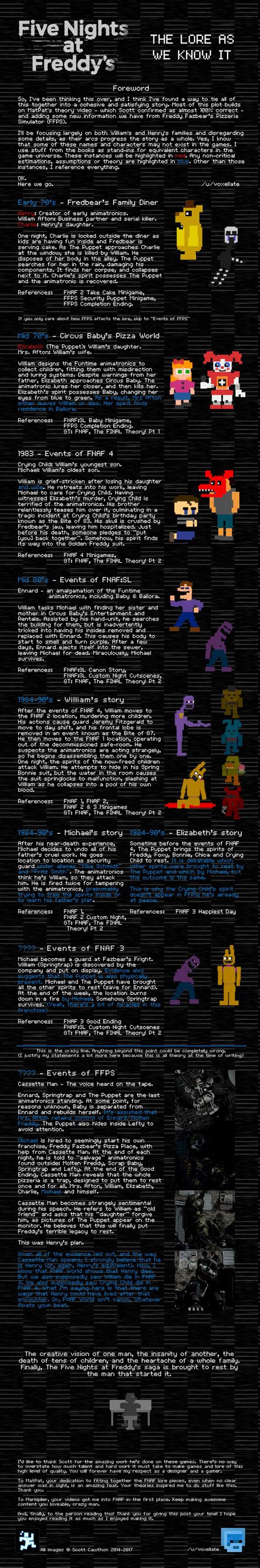 Image result for FNaF Lore Explained
