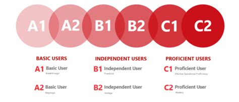 Image result for Problem Statement Examples Wording