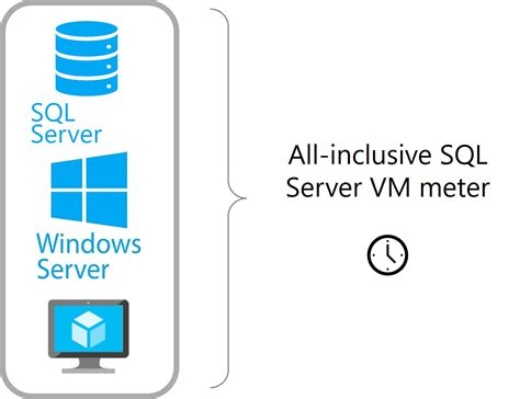Image result for SQL Virtual Server