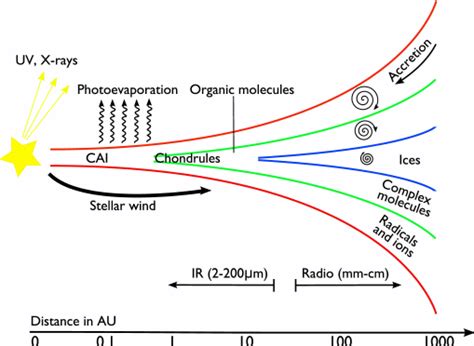 Image result for Protoplanetary Disk Model