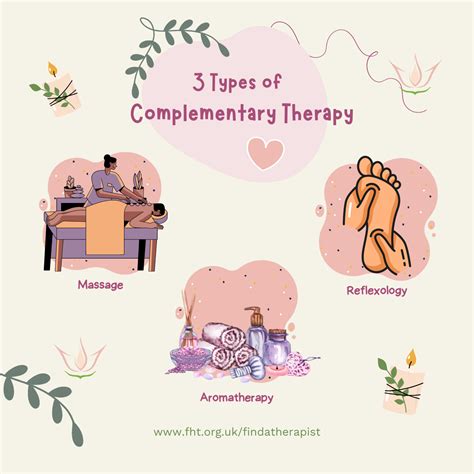 Image result for Download Complementary Therapy Plan PDF