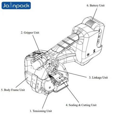 Battery Operated Strapping Tool - ZAPAK93A Electric Strapping Tool ...