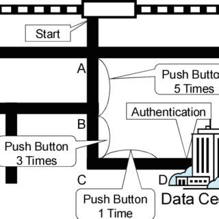 Image result for Method Authentication Code