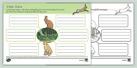 Irish Hare Mind Map