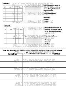 Image result for A Vertical Reflection On a Absolute Value Function