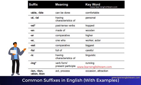 Image result for Suffix Examples