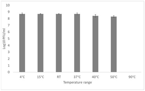 Microorganisms | Special Issue : Biotechnological Applications of ...