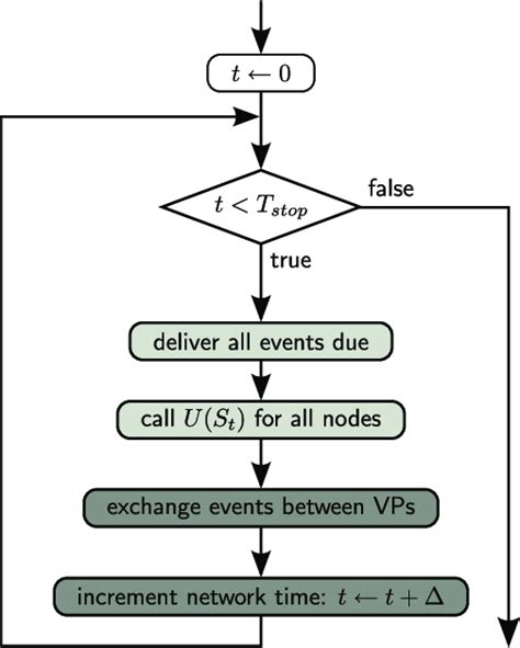 Image result for Flow Chart of Job Scheduling Algorithm for C and Python Program