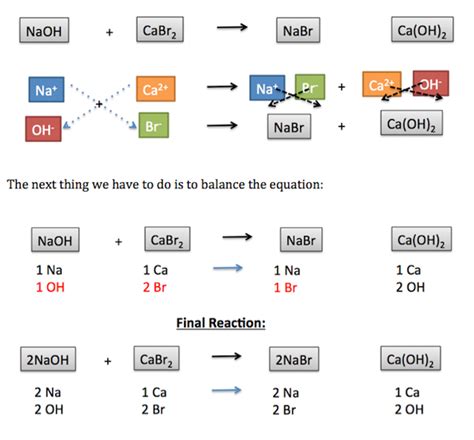 Double Displacement Reaction Examples 的图像结果