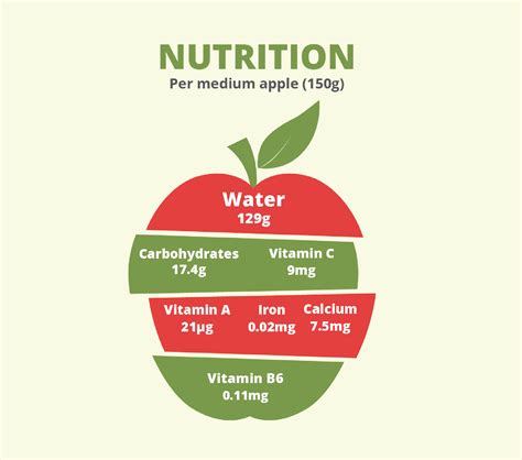 Dried Apples Nutrition Vs Apple at Blake Pardey blog