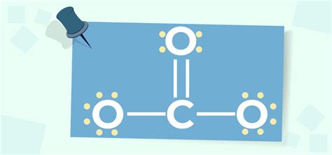 Lewis Electron Dot Structures - GeeksforGeeks