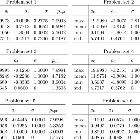 Parameters and Statistics Example Problems 的图像结果