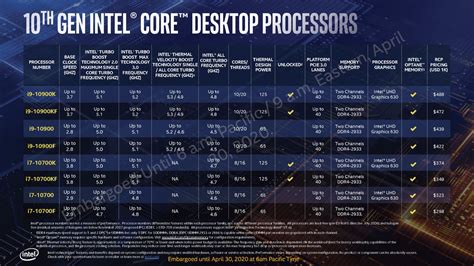 AMD显卡超频教程 - 哔哩哔哩