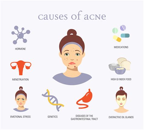 Does Stress Cause Acne
