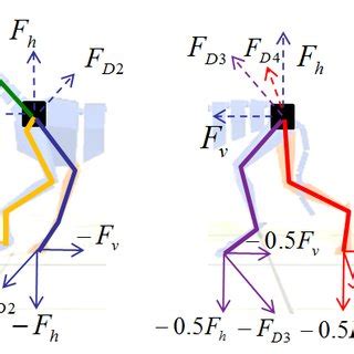 Image result for Virtual Forces