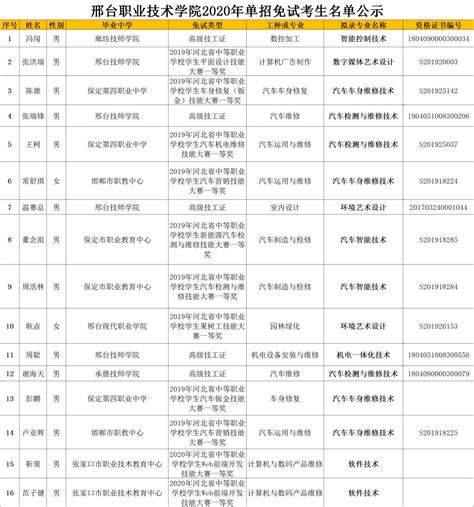【浙江省】2021年第9批拟入库科技型中小企业名单公示