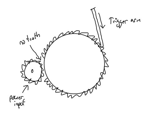 Mechanism Engineering 的图像结果