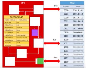 Image result for Bytecode IT Solutions