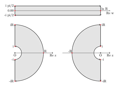 Image result for Complex Exponential Integral Formulas