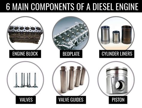 Basic Diesel Engine Maintenance 的图像结果