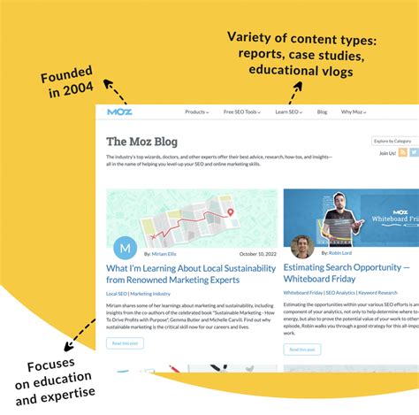 Image result for Popular Blog Sites