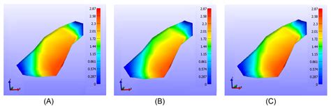 Muscle Head Model Computer Graphics Simulation 的图像结果