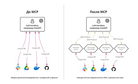 Model Context Protocol. Революция в интеграции AI с данными? Смотрим на ...