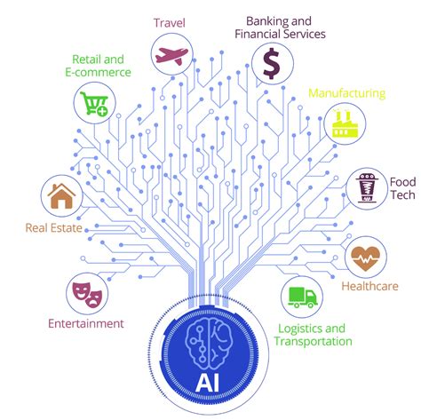 Go for Integrating AI into your apps-Golang AI Development — Teletype